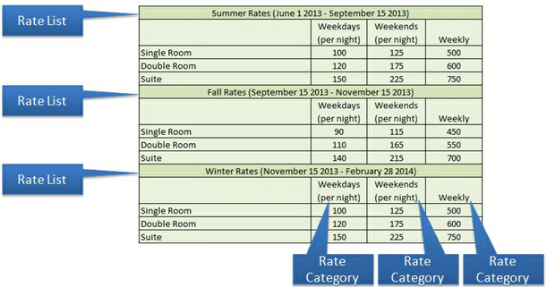 Common Rate Schedule
